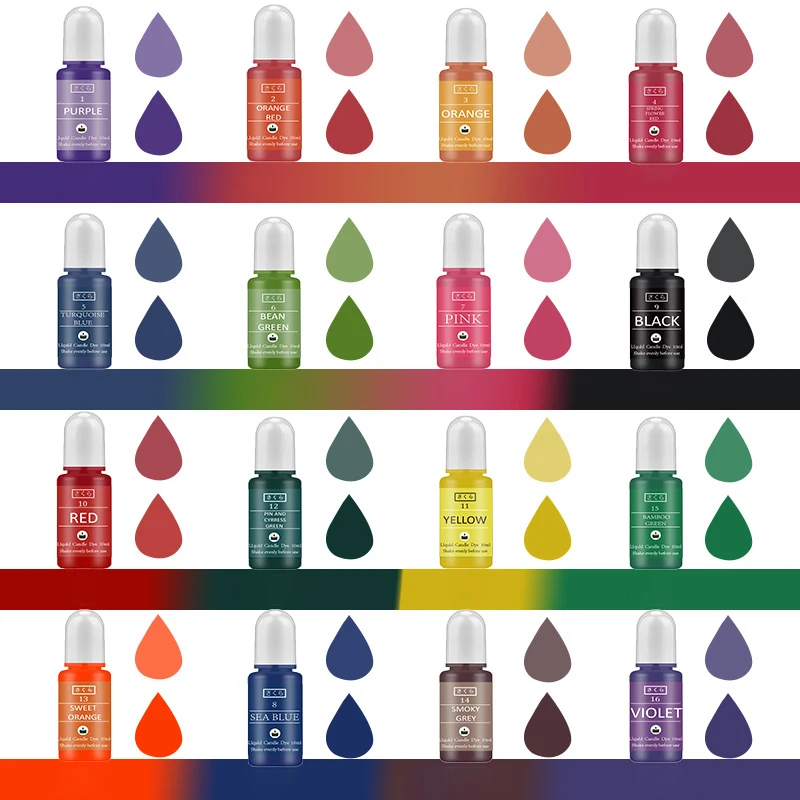 DIY Epoxy Resin Pigment Kit Ca - Soap Making Diy Kit ulasan dan harga